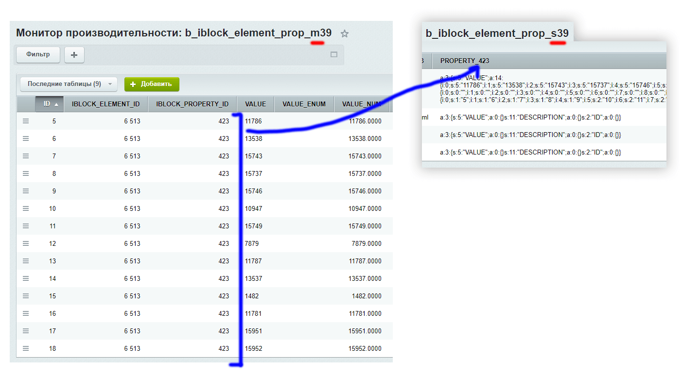 Битрикс. ORM. Хранение множественного свойства в m- и s-таблицах
