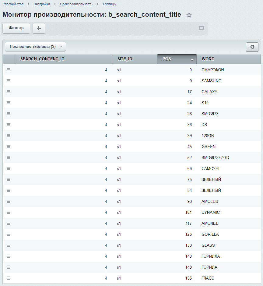 Битрикс. Результаты индексации заголовка, таблица b_search_content_title